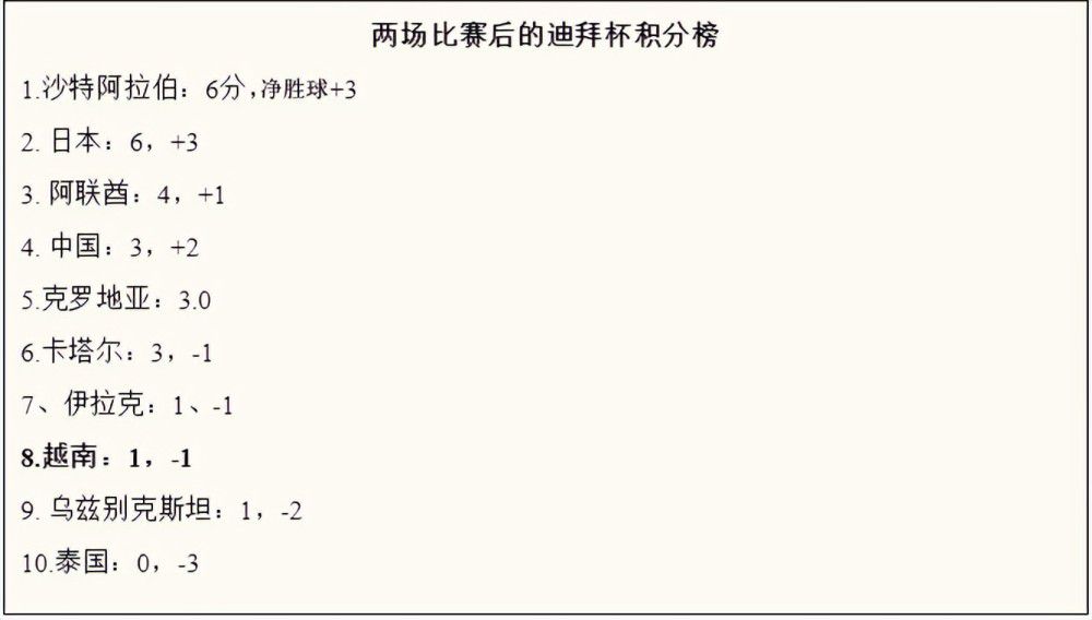 我们今天错失了一个机会，在对阵前十球队之一的比赛中保持的稳定性。